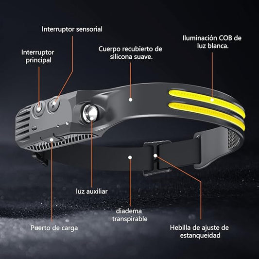 Linterna LED de Cabeza